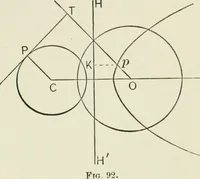 An illustration from Analytic geometry, for technical schools and colleges (1897)