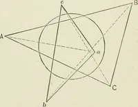An illustration from Analytic geometry, for technical schools and colleges (1897)