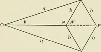 An illustration from Analytic geometry, for technical schools and colleges (1897)