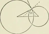 An illustration from Analytic geometry, for technical schools and colleges (1897)