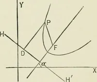 An illustration from Analytic geometry, for technical schools and colleges (1897)