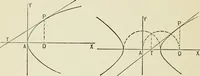An illustration from Analytic geometry, for technical schools and colleges (1897)