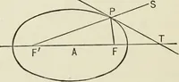 An illustration from Analytic geometry, for technical schools and colleges (1897)