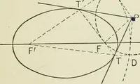 An illustration from Analytic geometry, for technical schools and colleges (1897)