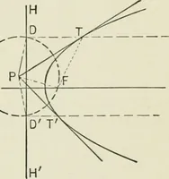 An illustration from Analytic geometry, for technical schools and colleges (1897)