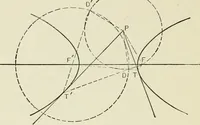 An illustration from Analytic geometry, for technical schools and colleges (1897)