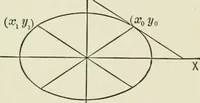 An illustration from Analytic geometry, for technical schools and colleges (1897)