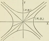 An illustration from Analytic geometry, for technical schools and colleges (1897)