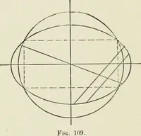 An illustration from Analytic geometry, for technical schools and colleges (1897)