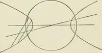 An illustration from Analytic geometry, for technical schools and colleges (1897)