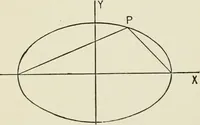 An illustration from Analytic geometry, for technical schools and colleges (1897)
