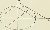 An illustration from Analytic geometry, for technical schools and colleges (1897)
