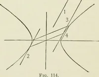 An illustration from Analytic geometry, for technical schools and colleges (1897)