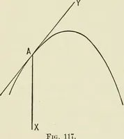 An illustration from Analytic geometry, for technical schools and colleges (1897)