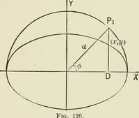 An illustration from Analytic geometry, for technical schools and colleges (1897)