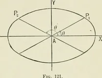 An illustration from Analytic geometry, for technical schools and colleges (1897)