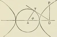 An illustration from Analytic geometry, for technical schools and colleges (1897)
