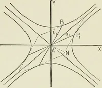 An illustration from Analytic geometry, for technical schools and colleges (1897)