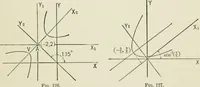 Picture 78 of 122 from Analytic geometry, for technical schools and colleges (1897), leaf 152