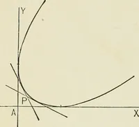 Picture 80 of 122 from Analytic geometry, for technical schools and colleges (1897), leaf 155