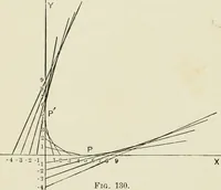 An illustration from Analytic geometry, for technical schools and colleges (1897)
