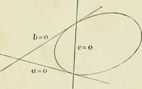 An illustration from Analytic geometry, for technical schools and colleges (1897)