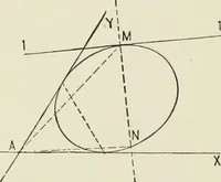 An illustration from Analytic geometry, for technical schools and colleges (1897)