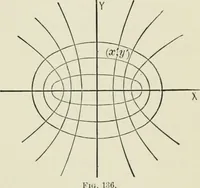 An illustration from Analytic geometry, for technical schools and colleges (1897)