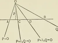 An illustration from Analytic geometry, for technical schools and colleges (1897)