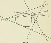 An illustration from Analytic geometry, for technical schools and colleges (1897)