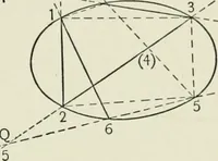 An illustration from Analytic geometry, for technical schools and colleges (1897)