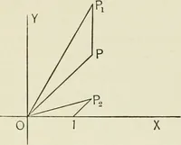 An illustration from Analytic geometry, for technical schools and colleges (1897)