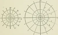 An illustration from Analytic geometry, for technical schools and colleges (1897)