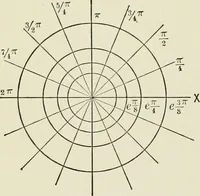 An illustration from Analytic geometry, for technical schools and colleges (1897)