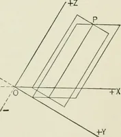 An illustration from Analytic geometry, for technical schools and colleges (1897)