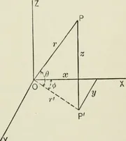 An illustration from Analytic geometry, for technical schools and colleges (1897)