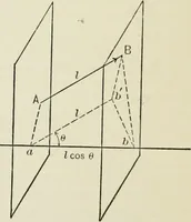 An illustration from Analytic geometry, for technical schools and colleges (1897)