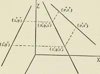 An illustration from Analytic geometry, for technical schools and colleges (1897)