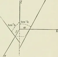 An illustration from Analytic geometry, for technical schools and colleges (1897)