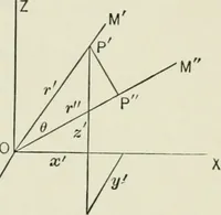 An illustration from Analytic geometry, for technical schools and colleges (1897)
