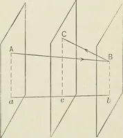 An illustration from Analytic geometry, for technical schools and colleges (1897)