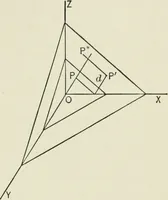 An illustration from Analytic geometry, for technical schools and colleges (1897)