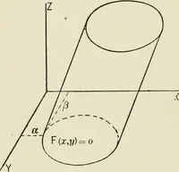 An illustration from Analytic geometry, for technical schools and colleges (1897)