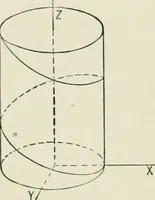 An illustration from Analytic geometry, for technical schools and colleges (1897)