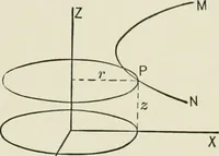 An illustration from Analytic geometry, for technical schools and colleges (1897)