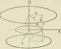 An illustration from Analytic geometry, for technical schools and colleges (1897)