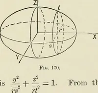 An illustration from Analytic geometry, for technical schools and colleges (1897)