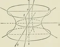 An illustration from Analytic geometry, for technical schools and colleges (1897)