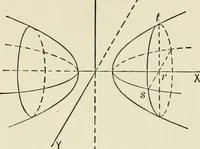 An illustration from Analytic geometry, for technical schools and colleges (1897)