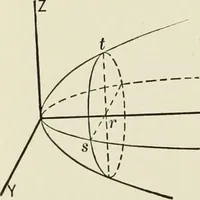 An illustration from Analytic geometry, for technical schools and colleges (1897)